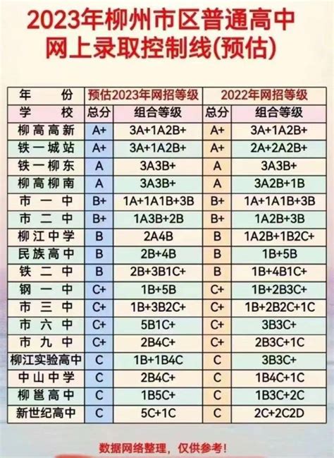★2024广西中考总分-2024年广西中考总分数 - 无忧考网