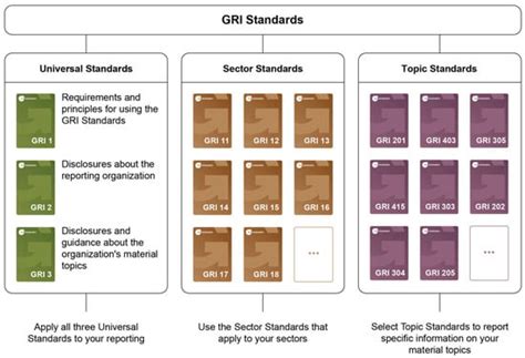 Standards | An Open Access Journal from MDPI