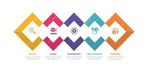 Image result for It Learning Development Model
