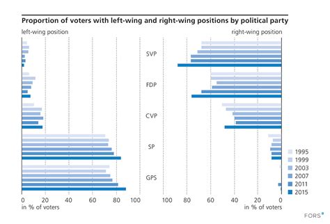 Left-Wing Tendency Chart 的图像结果