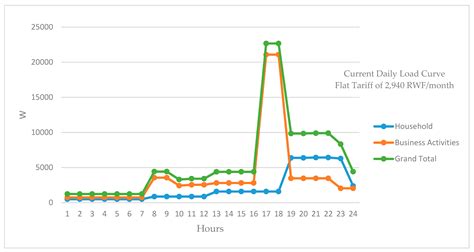 Methodology for the Energy Need Assessment to Effectively Design and ...