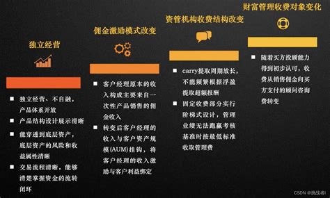 财富管理 的图像结果