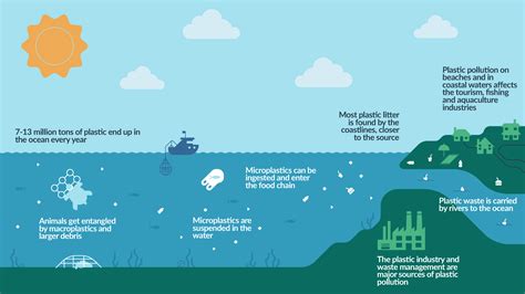 Plastic Pollution Problems Plastic Pollution In The UK: Understanding