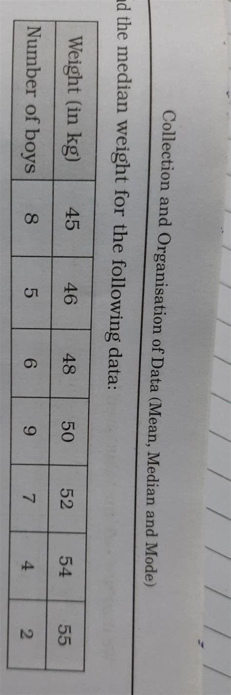find rhe median weight of the following data - Brainly.in