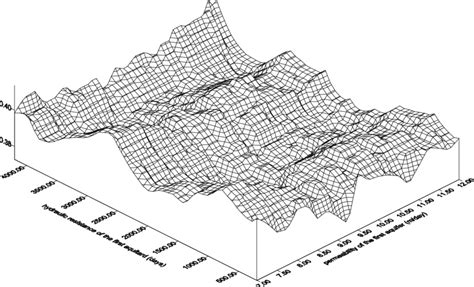 Image result for Error Function Plot