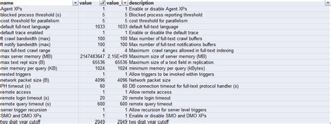 Image result for Local SQL Very Slow