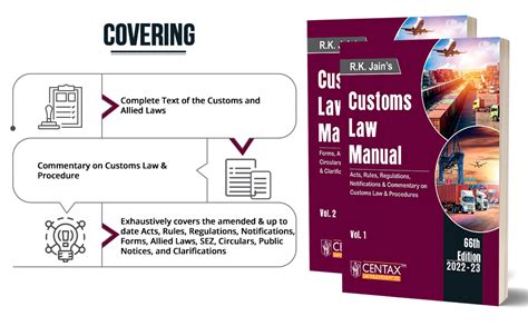 Buy R.K. Jain’s Customs Law Manual (Set of 2 Vols.) – Acts, Rules ...