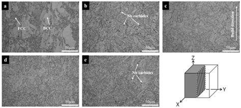 Additive Manufacturing