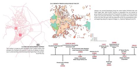 Hiran Magri- An Urban pocket at periphery of Udaipur. | CEPT - Portfolio