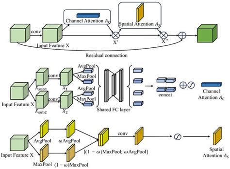 Applied Sciences | Special Issue : Artificial Intelligence in Computer ...
