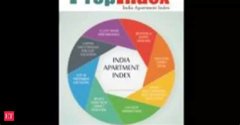 Property Guide: MB Webinar: Know the property market of your city - The ...