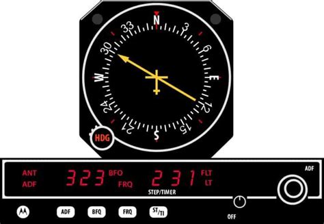 Automatic Direction Finder ADF 的图像结果