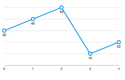 Rotated Sorted Array 的图像结果