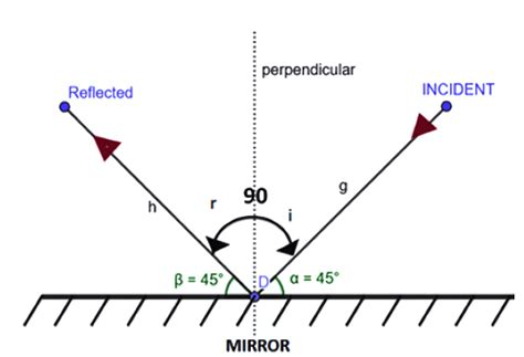 NCERT Solutions for Class 8 Science Chapter 13 - Light
