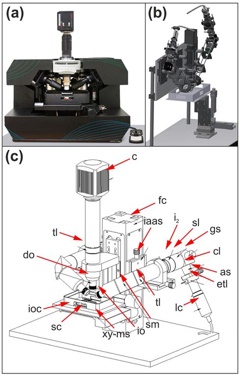 ClearScope: A Fully Integrated Light-Sheet Theta Microscope for Sub ...