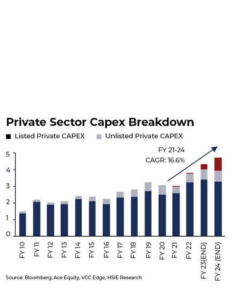 In Charts: Why India's capex cycle revival is imminent - The Times of India