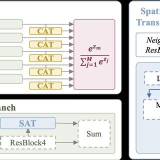 Deep Learning Architecture 的图像结果