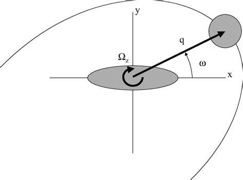 Image result for Geometric Problem Example