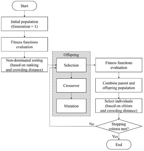 Optimal Design of Flow Control Fins for a Small Container Ship Based on ...