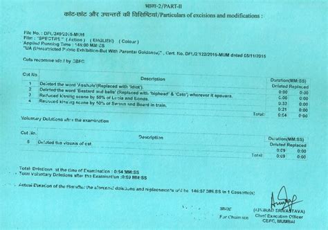 How India’s new censor board has taken the fun out of going to the movies