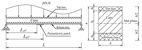 A Closed-Form Solution for Harvesting Energy from the High-Order ...