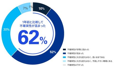 「KPMGジャパン CFOサーベイ2025」を発表：時事ドットコム