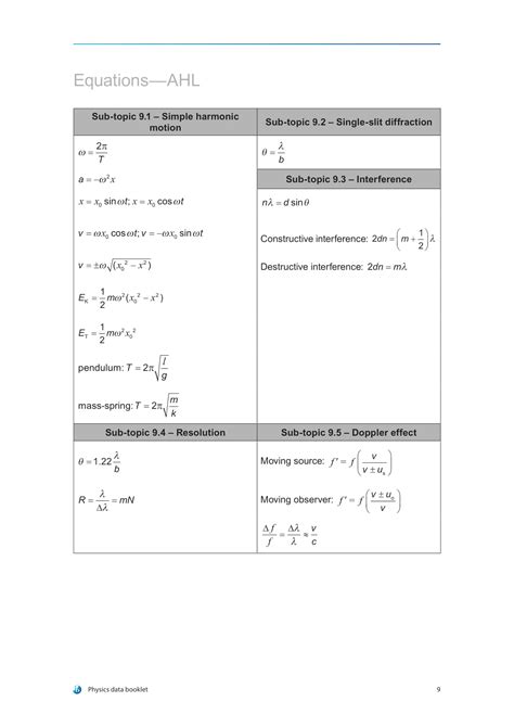IB Physics Data Booklet 2020 | Ingel Soong