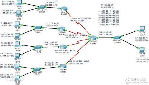 IP地址与子网掩码，子网的划分