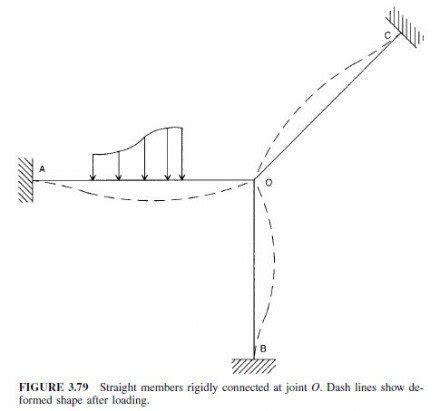Image result for Distribution Factor Structural Formula