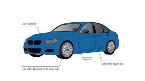 Image result for BMW VIN Decoder