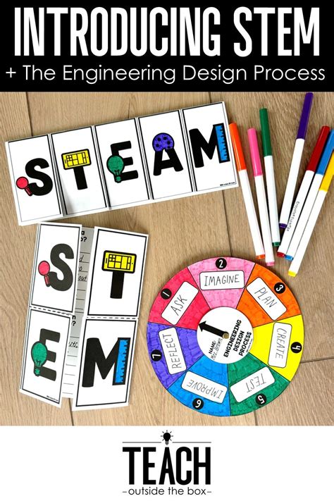 Image result for Stem Engineering Design Process