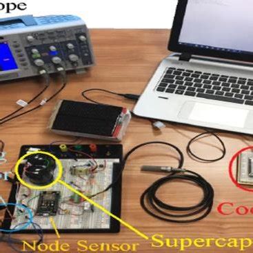 Image result for Block Diagram Fertigation System