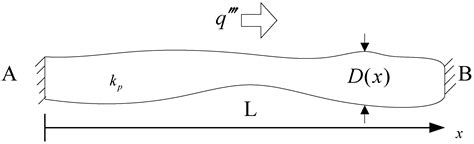 Improvement of Constructal Optimization for “Volume-Point” Heat ...