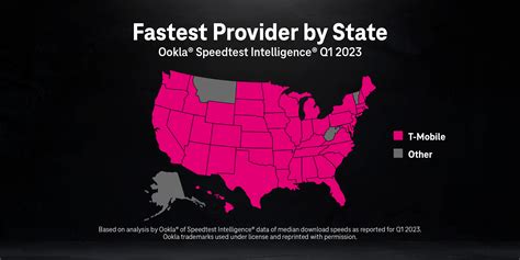 America's Leading Wireless Network Tops Competitors in New Industry ...