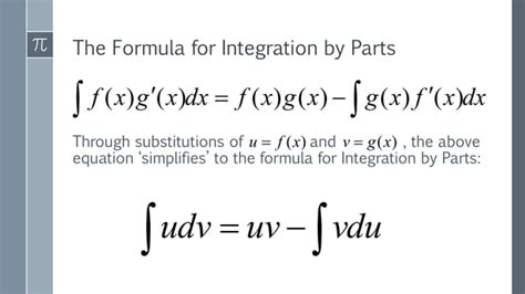 Integration by Parts Tutorial 的图像结果