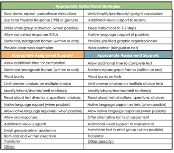 Image result for My Language Portrait