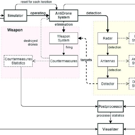 Image result for Contralateral Activities