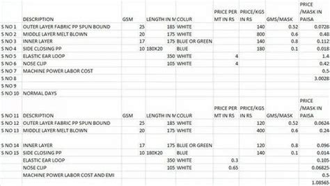Face Mask Raw Material - Face Mask Making Machine (Amarnaathh India ...