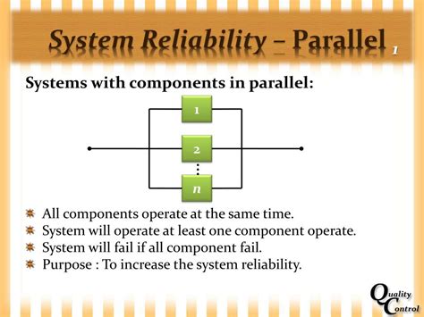 System Reliability 的图像结果
