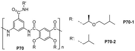 Functional Aromatic Polyamides | MDPI