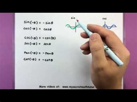 Image result for Negative Angle Identities