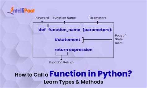 Image result for Python Intellipaat