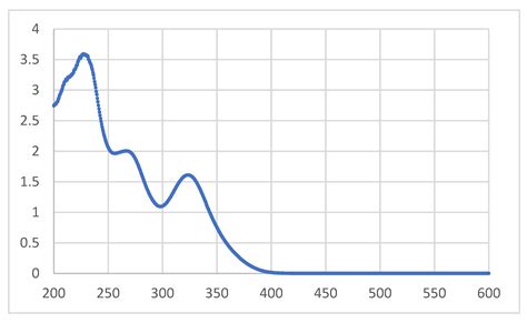 Ledge Beam Design Acid - The Best Picture Of Beam