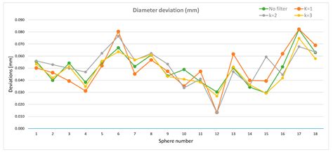 Feasibility of Conoscopic Holography Measurement in the ...