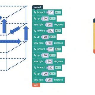 How to Build and Code Drone with Python 的图像结果