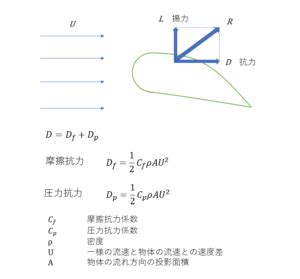Image result for Feature Engineering Example in Machine Learning