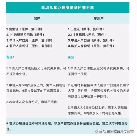 深圳小升初需要什么资料条件，2021年深圳小升初学位申请材料