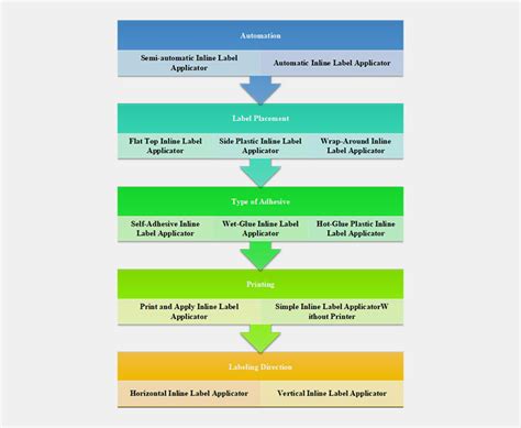 Label Applicator Algorithm Chart 的图像结果