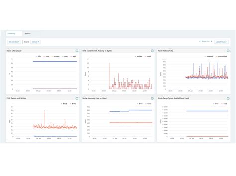 HPE Data Fabric Software Analytics Premium Package 4-year 24x7 E-LTU ...