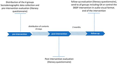 Impact of a Digital Intervention for Literacy in Depression among ...